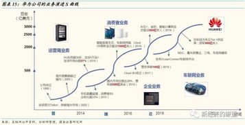 華東科技 探索網(wǎng)絡(luò)技術(shù)開(kāi)發(fā)的先鋒之路